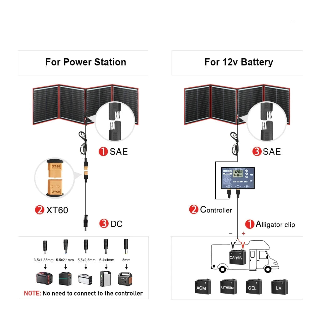 Dokio Draagbare Zonnepaneel 300W | Opvouwbaar zonnepaneel - Alfa Survival