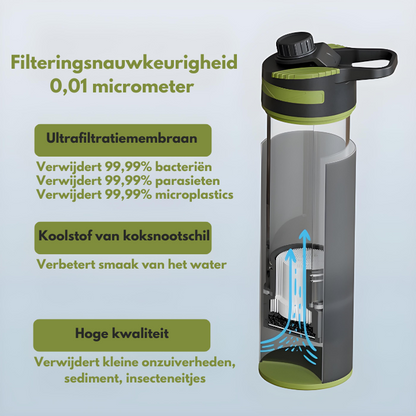 Alfa Survival Water Filter 10,000L | BPA Free | PVC, BPS, BPF Free